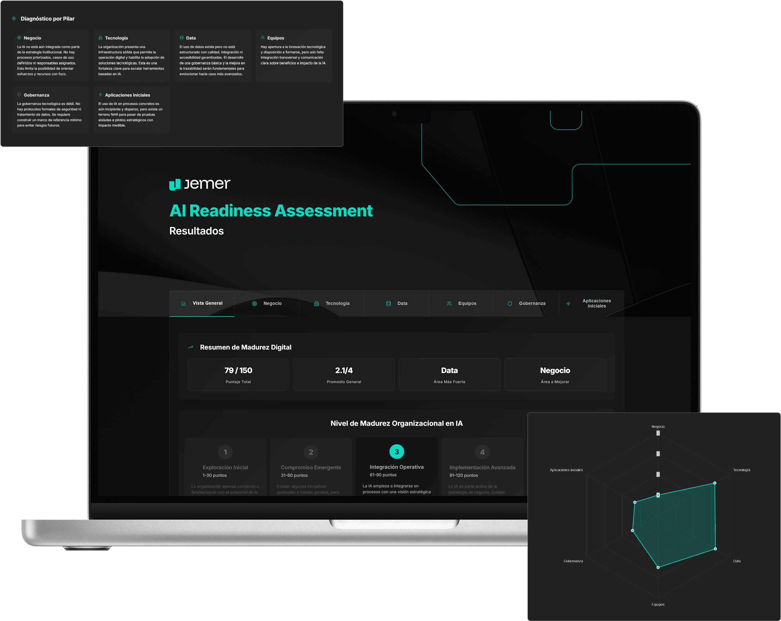 AI Readiness - goal
